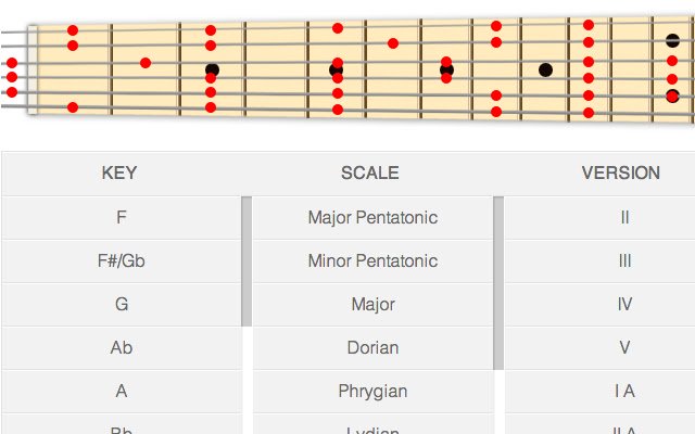 ScaleBook – Aplicativo de referência de escala de guitarra da Chrome Web Store para ser executado com OffiDocs Chromium online