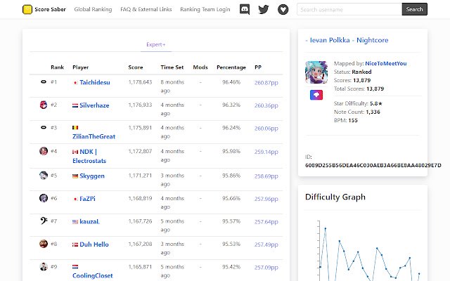 ScoreSaber Easy Installer  from Chrome web store to be run with OffiDocs Chromium online