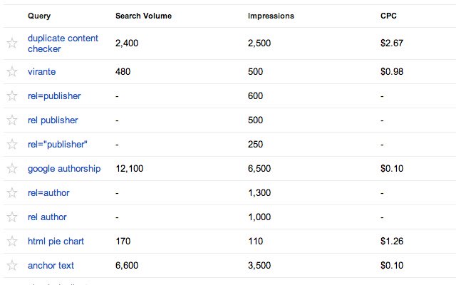 ค้นหาข้อมูลปริมาณและ CPC สำหรับ Google WMT จาก Chrome เว็บสโตร์ที่จะเรียกใช้ด้วย OffiDocs Chromium ออนไลน์