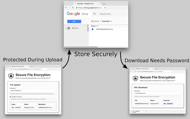 Secure File Encryption  from Chrome web store to be run with OffiDocs Chromium online