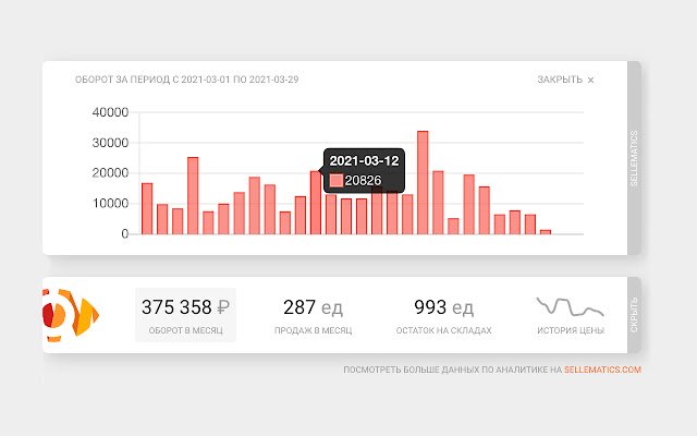 Sellematics  from Chrome web store to be run with OffiDocs Chromium online