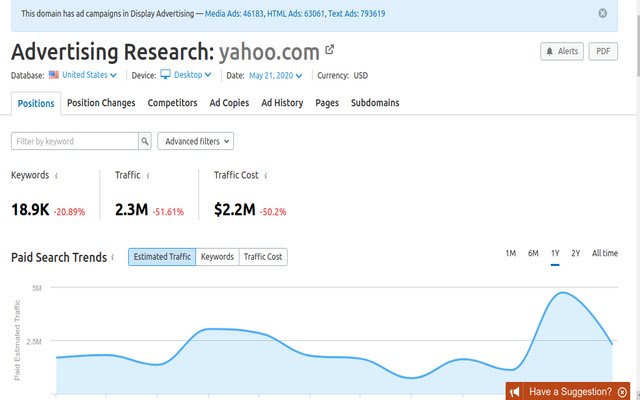 Semrush advertising research  from Chrome web store to be run with OffiDocs Chromium online