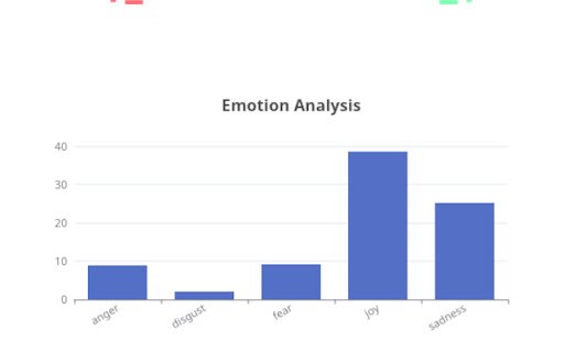 Sentiment and Emotion Information  from Chrome web store to be run with OffiDocs Chromium online