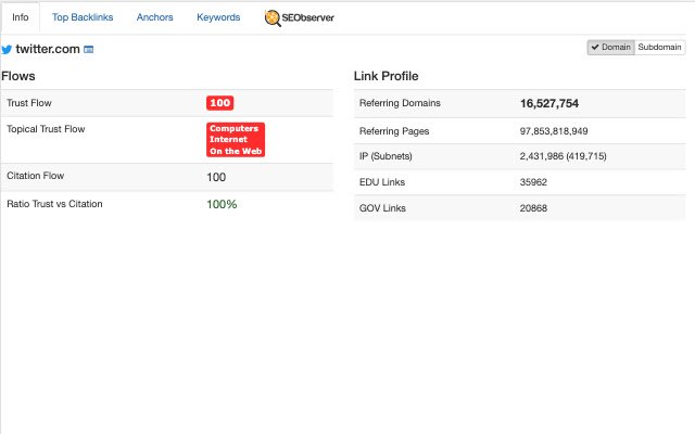 SEObserver Metrics Toolbar จาก Chrome เว็บสโตร์ที่จะรันด้วย OffiDocs Chromium ทางออนไลน์