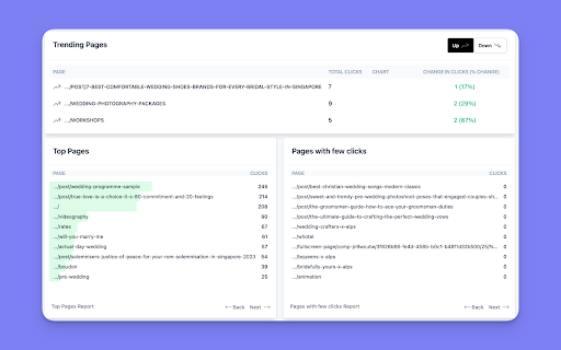 SEO Copilot  from Chrome web store to be run with OffiDocs Chromium online
