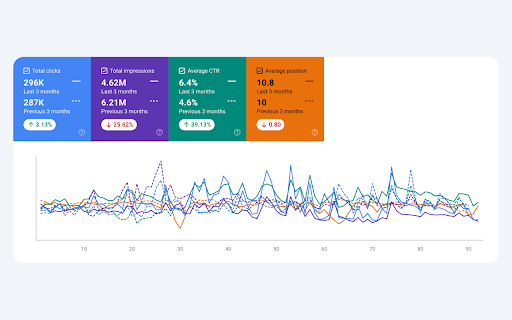 SEOQuant GSC Metrics Changes  from Chrome web store to be run with OffiDocs Chromium online