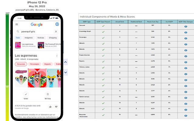 SERPerator van MobileMoxie uit de Chrome-webwinkel voor gebruik met OffiDocs Chromium online