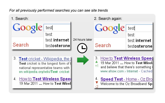 Ekstensi SEO SERPTrends dari toko web Chrome untuk dijalankan dengan OffiDocs Chromium online