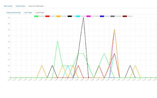 Shakel Table  from Chrome web store to be run with OffiDocs Chromium online