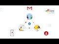 ແບ່ງປັນ Google Contacts Plugin ຈາກຮ້ານເວັບ Chrome ເພື່ອດໍາເນີນການກັບ OffiDocs Chromium ອອນໄລນ໌