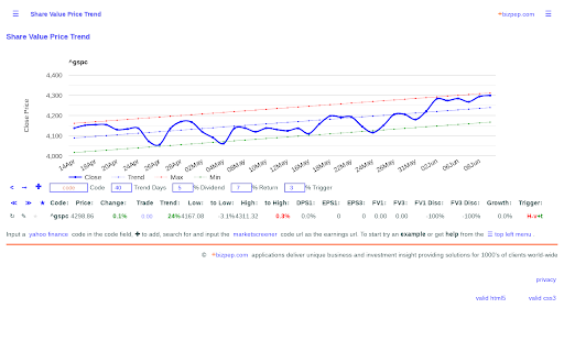 Share Value Price Trend  from Chrome web store to be run with OffiDocs Chromium online