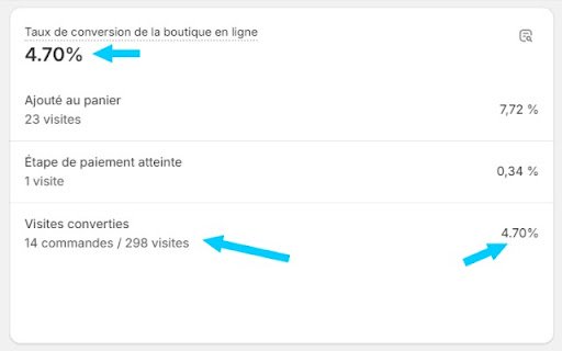 Shopify Analyse de données (paiement externe)  from Chrome web store to be run with OffiDocs Chromium online