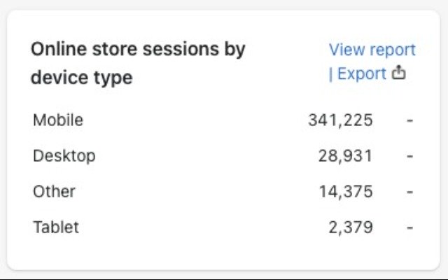 ผู้ส่งออกแผนภูมิแดชบอร์ด Shopify Analytics จาก Chrome เว็บสโตร์เพื่อใช้งานร่วมกับ OffiDocs Chromium ออนไลน์