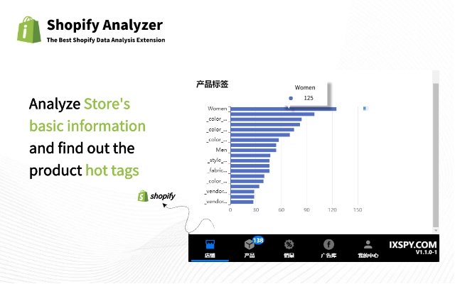 Chrome ウェブストアの Shopify Analyzer を OffiDocs Chromium オンラインで実行