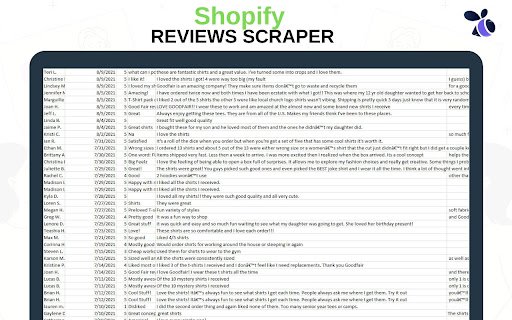 Shopify Reviews Scraper and Exporter | Ecomstal from Chrome web store to be run with OffiDocs Chromium online Shopify Reviews Scraper and Exporter | Ecomstal from Chrome web store to be run with OffiDocs Chromium online