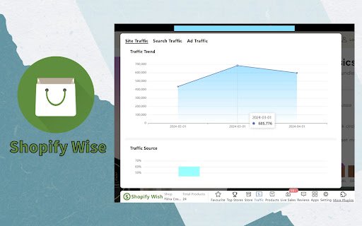 Shopify Wise Shopify analytics  Dropship tool  from Chrome web store to be run with OffiDocs Chromium online