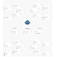 Muat turun percuma Petikan Skrin 2020 11 01 2018 FCS Football Official Bracket NCAA Com foto atau gambar percuma untuk diedit dengan editor imej dalam talian GIMP