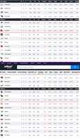 دانلود رایگان Screenshot 2020 11 03 NFL Standings In 2020 Yahoo Sports عکس یا عکس رایگان برای ویرایش با ویرایشگر تصویر آنلاین GIMP