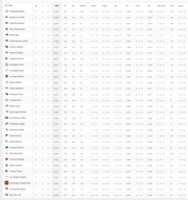 Free download Screenshot 2020 11 16 2020 NFL League Standings free photo or picture to be edited with GIMP online image editor