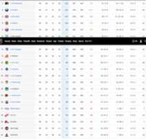 Free download Screenshot 2020 11 18 1979 1980 NHL Hockey Standings free photo or picture to be edited with GIMP online image editor