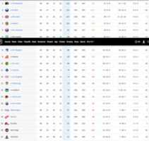 Download gratuito Captura de tela 2020 11 18 1979 1980 NHL Hockey Standings foto ou imagem gratuita para ser editada com o editor de imagens on-line do GIMP