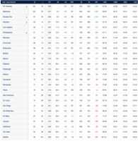 Free download Screenshot 2020 11 18 1980 Baseball Standings free photo or picture to be edited with GIMP online image editor