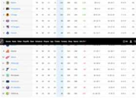 Free download Screenshot 2020 11 24 1973 1974 NHL Hockey Standings free photo or picture to be edited with GIMP online image editor