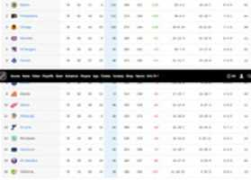 Libreng download Screenshot 2020 11 24 1973 1974 NHL Hockey Standings libreng larawan o larawan na ie-edit gamit ang GIMP online image editor