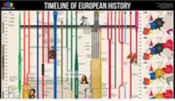 Gratis download Screenshot 2020 12 18 Tijdlijn van de Europese geschiedenis gratis foto of afbeelding om te bewerken met GIMP online afbeeldingseditor