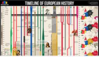 Ücretsiz indir Ekran Görüntüsü 2020 12 18 Avrupa Tarihinin Zaman Çizelgesi GIMP çevrimiçi resim düzenleyiciyle düzenlenecek ücretsiz fotoğraf veya resim