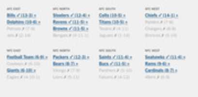 Free download Screenshot 2021 01 04 2020 N F L Playoff Picture For Week 17 Mapping All The Scenarios free photo or picture to be edited with GIMP online image editor
