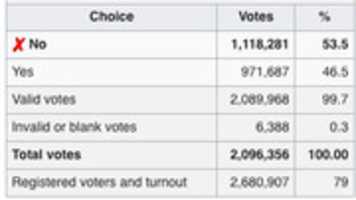 Free download Screenshot 2021 01 08 1972 Norwegian European Communities Membership Referendum Wikipedia free photo or picture to be edited with GIMP online image editor