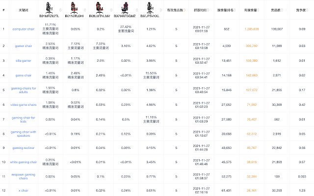 Sif — 亚马逊Listing和广告优化  from Chrome web store to be run with OffiDocs Chromium online