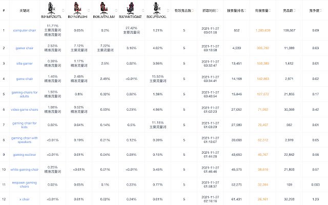 Sif — 来自 Chrome 网上商店的亚马逊列表和广告优化将与 OffiDocs Chromium 在线一起运行