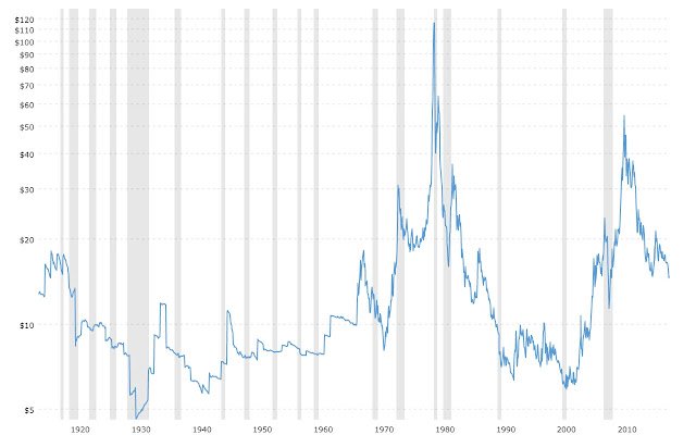 Silver Price Today van de Chrome-webwinkel om te worden uitgevoerd met OffiDocs Chromium online