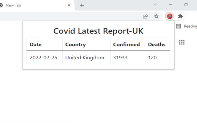 Simple Covid 19 Report Stats for UK  from Chrome web store to be run with OffiDocs Chromium online