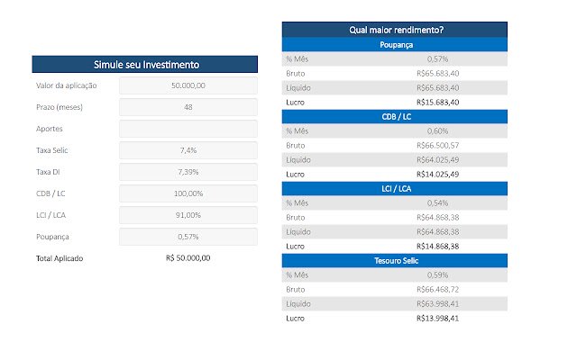 SimuladorInvestimentos din magazinul web Chrome va fi rulat cu OffiDocs Chromium online