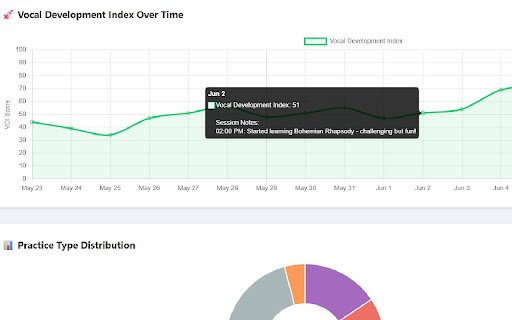 SingStreaks Singing Practice Tracker  from Chrome web store to be run with OffiDocs Chromium online