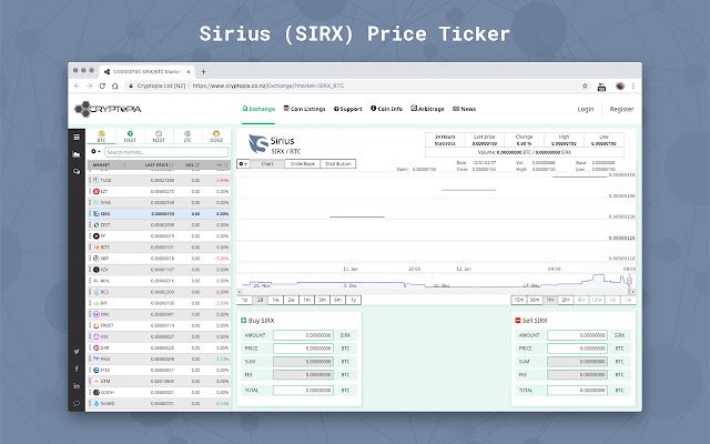 Sirius (SIRX) ລາຄາ Ticker ຈາກຮ້ານເວັບ Chrome ທີ່ຈະດໍາເນີນການກັບ OffiDocs Chromium ອອນໄລນ໌