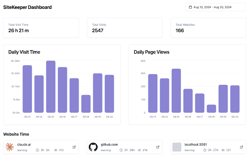 SiteKeeper: Webtime Tracker and Limiter  from Chrome web store to be run with OffiDocs Chromium online