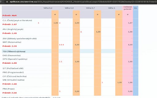 Skolaonline průměry  from Chrome web store to be run with OffiDocs Chromium online