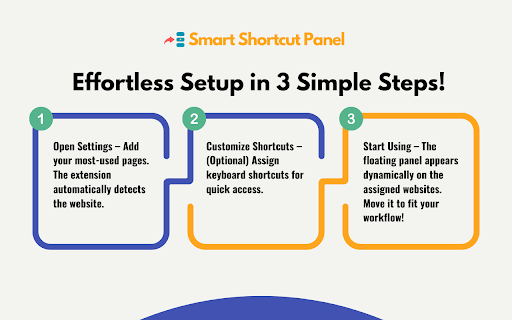 Smart Shortcut Panel  from Chrome web store to be run with OffiDocs Chromium online