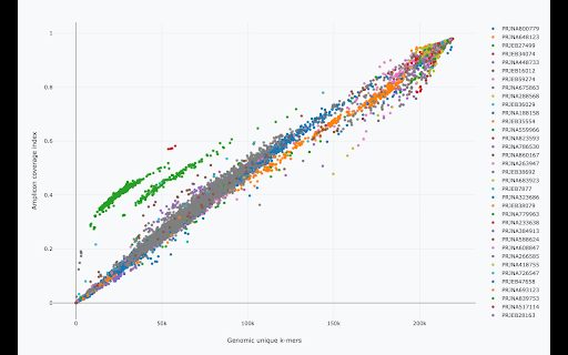 Snipe Explorer  from Chrome web store to be run with OffiDocs Chromium online