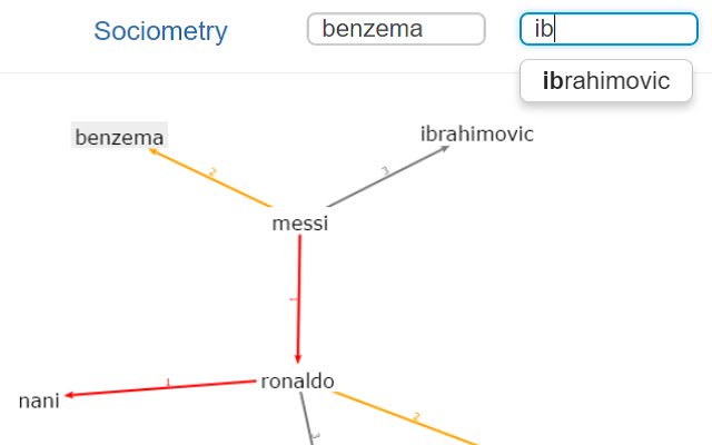 Sociometry  from Chrome web store to be run with OffiDocs Chromium online