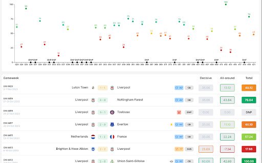 Sorare custom colors  from Chrome web store to be run with OffiDocs Chromium online