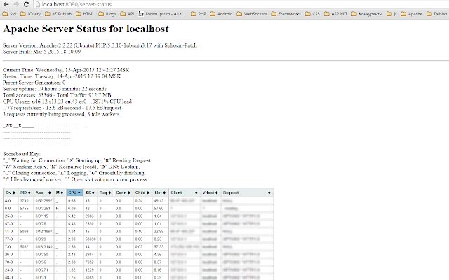 Sort apache server status  from Chrome web store to be run with OffiDocs Chromium online