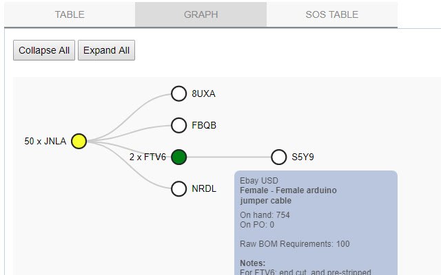 SOS Inventory Expanded BOM analysis  from Chrome web store to be run with OffiDocs Chromium online