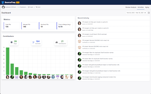 SourceTraq: Git Repo Review Metrics  from Chrome web store to be run with OffiDocs Chromium online