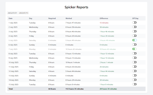 Spicker  from Chrome web store to be run with OffiDocs Chromium online