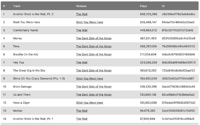 Spotify Artist Chart из интернет-магазина Chrome будет работать с OffiDocs Chromium онлайн